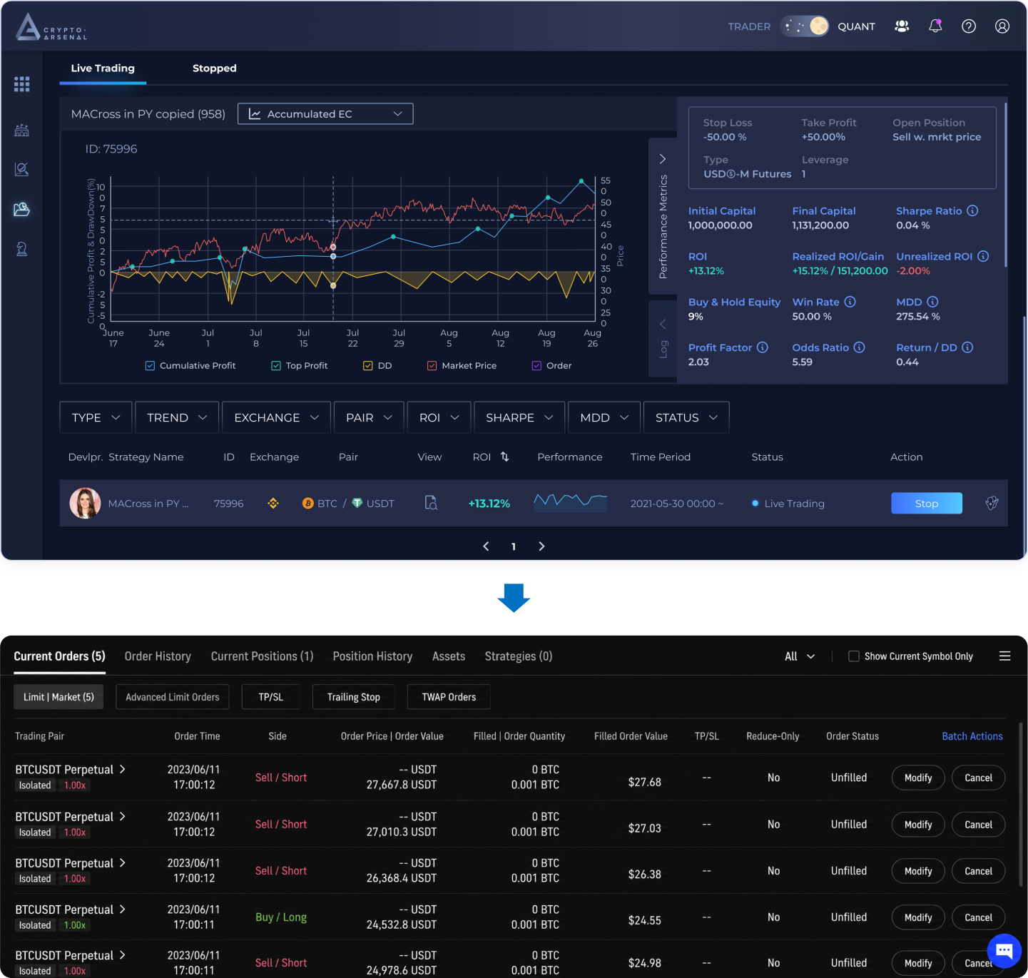 Crypto Arsenal strategy detail page today: the strategy list and performance metrics sit on top, while order and position lists remain scattered on the exchange side